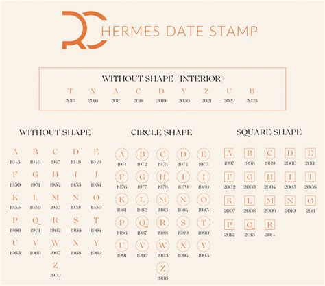 hermes stamp a tahun berapa|birkin hermes stamps.